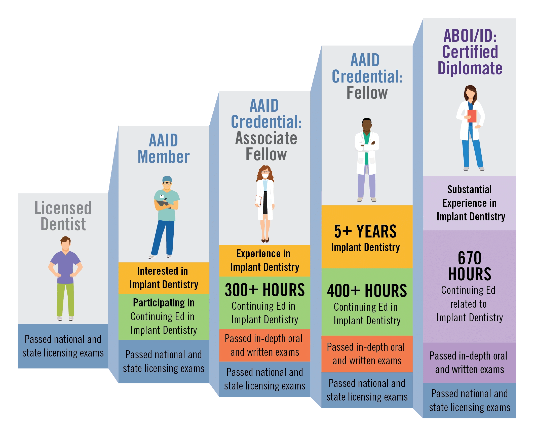 AAID_Credential_Graphic_RVSD-2024-1-338e5b19